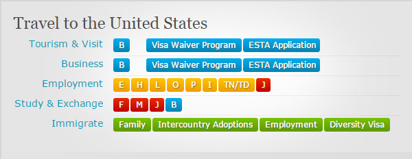 USA non-immigrant visa